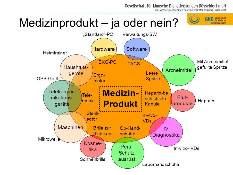 Medizinprodukt – ja oder nein