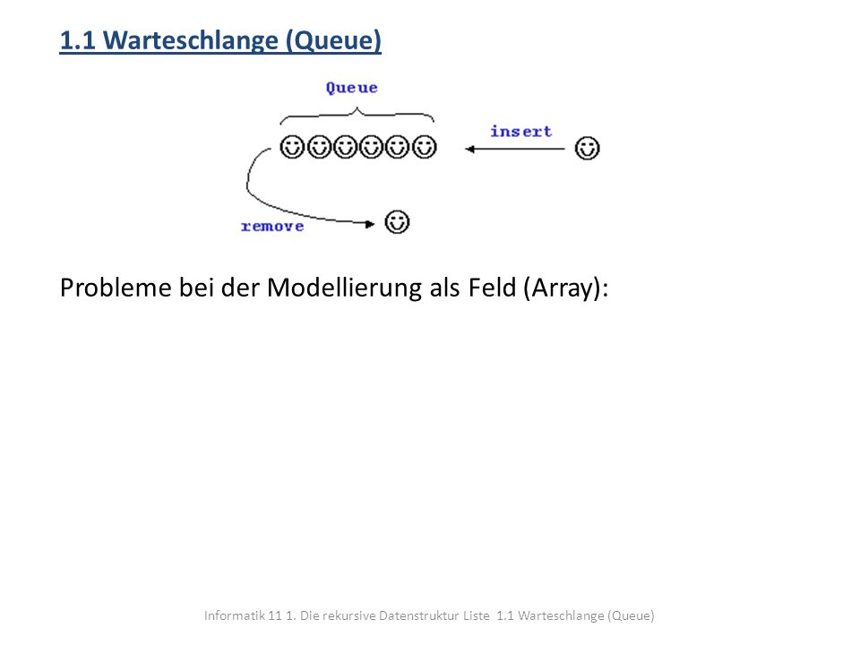 1.1 Warteschlange (Queue) Probleme bei der Modellierung als Feld (Array):