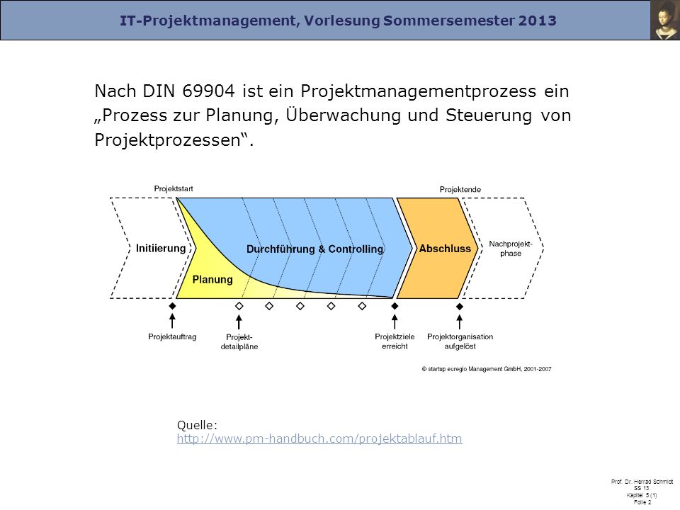 Nach DIN ist ein Projektmanagementprozess ein „Prozess zur Planung, Überwachung und Steuerung von Projektprozessen .