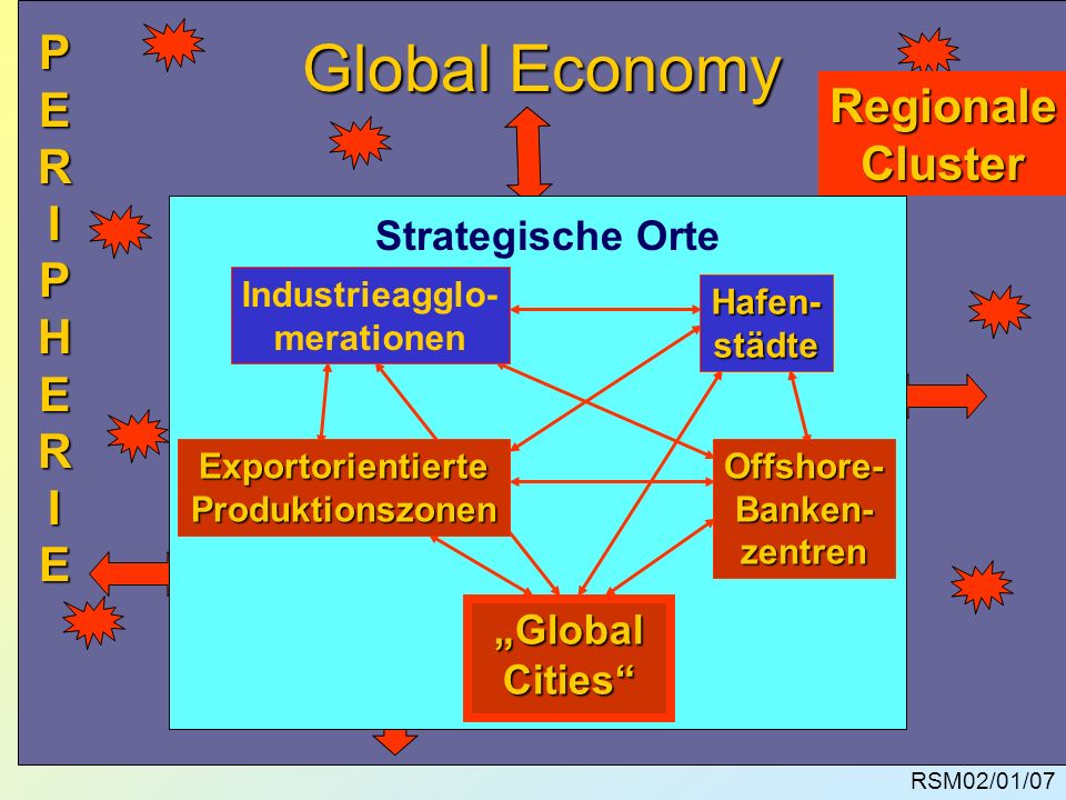 Global Economy P E R I P H E R I E Regionale Cluster Strategische Orte
