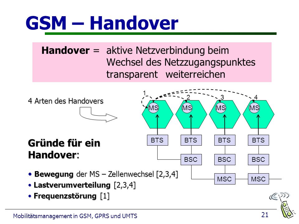 GSM – Handover Handover = aktive Netzverbindung beim Wechsel des Netzzugangspunktes transparent weiterreichen.