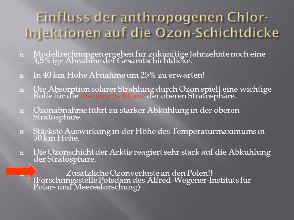 Einfluss der anthropogenen Chlor-Injektionen auf die Ozon-Schichtdicke