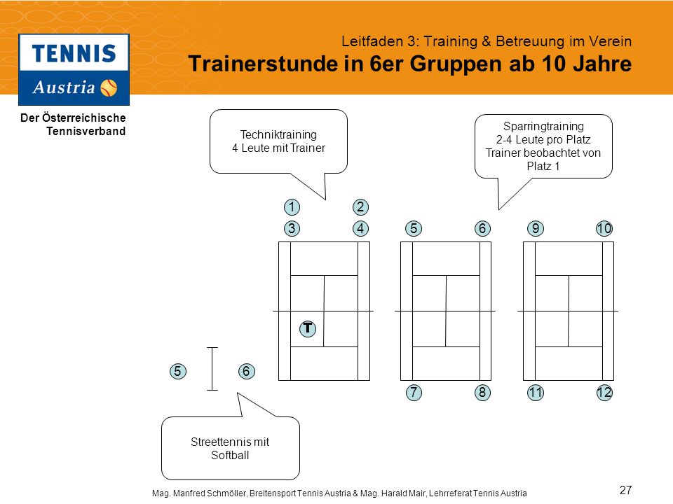 Leitfaden 3: Training & Betreuung im Verein Trainerstunde in 6er Gruppen ab 10 Jahre