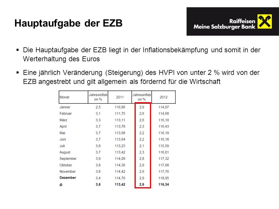 Hauptaufgabe der EZB Die Hauptaufgabe der EZB liegt in der Inflationsbekämpfung und somit in der Werterhaltung des Euros.
