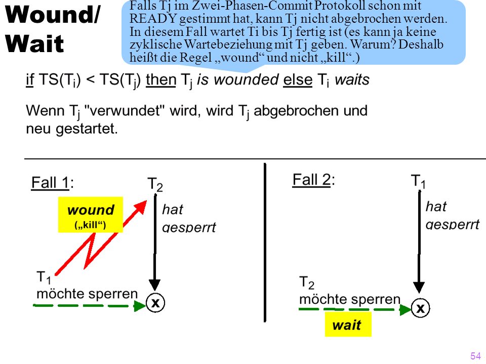 Wound/ Wait Falls Tj im Zwei-Phasen-Commit Protokoll schon mit