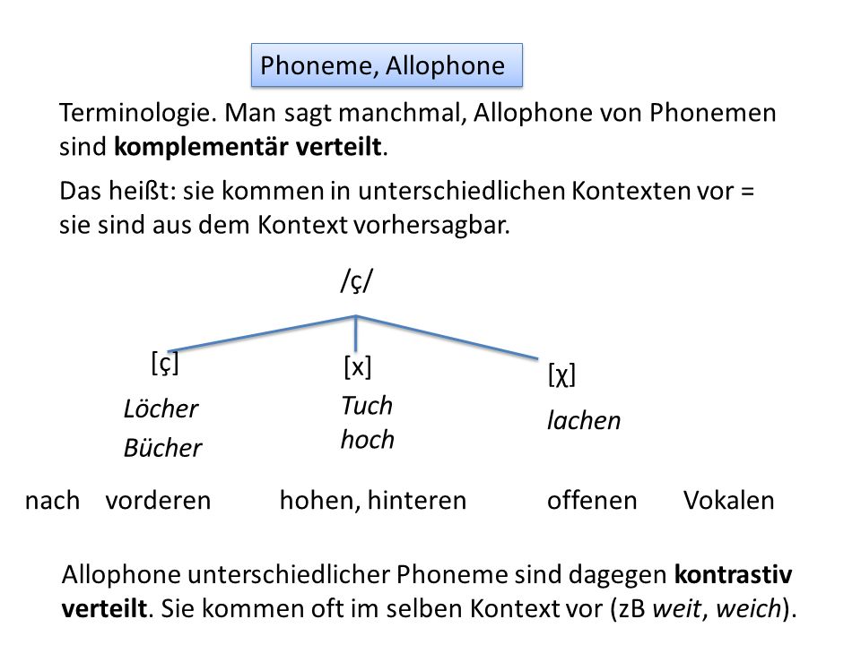 Phoneme, Allophone Terminologie. Man sagt manchmal, Allophone von Phonemen sind komplementär verteilt.