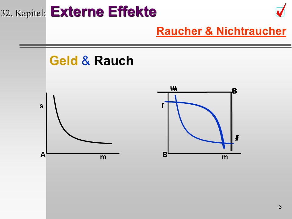 32. Kapitel: Externe Effekte