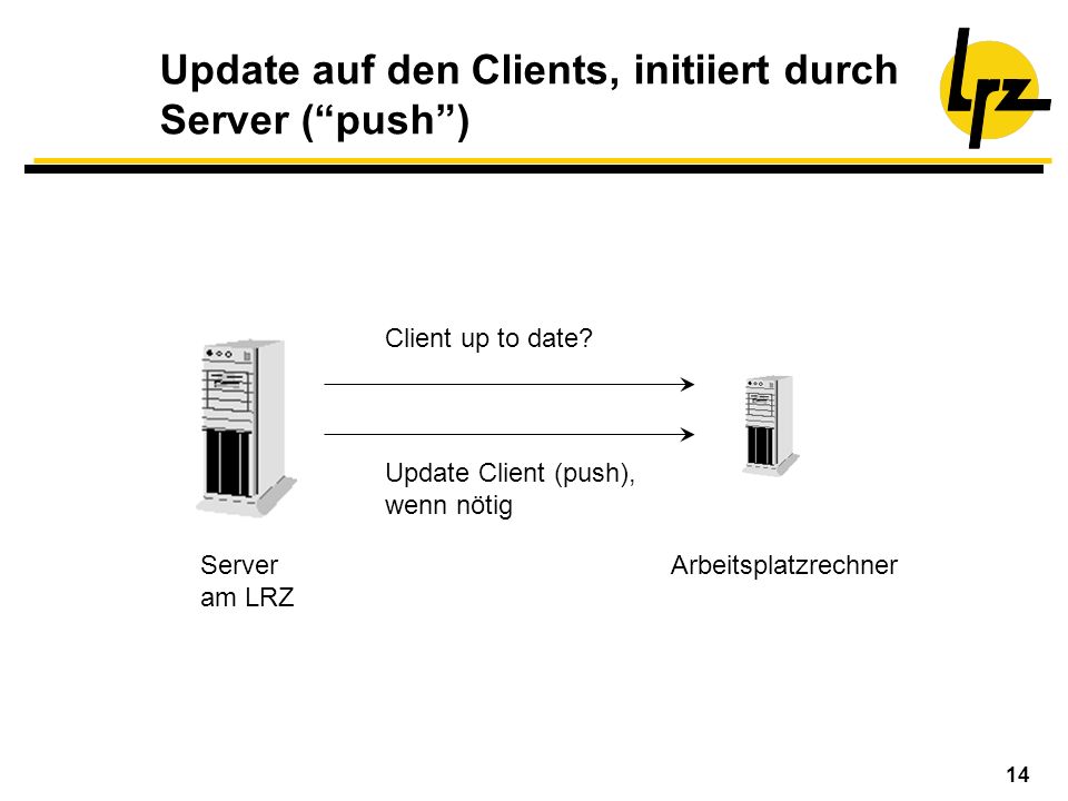 Update auf den Clients, initiiert durch Server ( push )