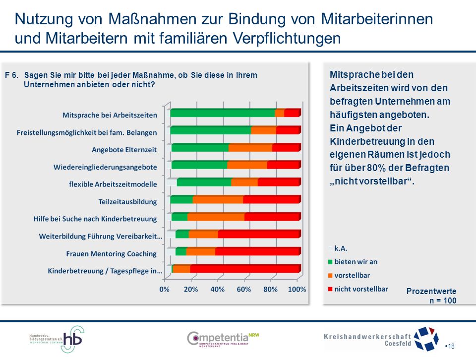 Nutzung von Maßnahmen zur Bindung von Mitarbeiterinnen und Mitarbeitern mit familiären Verpflichtungen