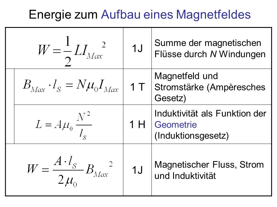 Energie zum Aufbau eines Magnetfeldes