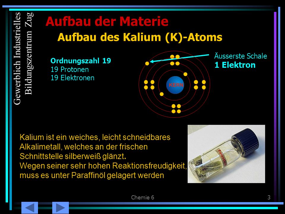 Aufbau des Kalium (K)-Atoms