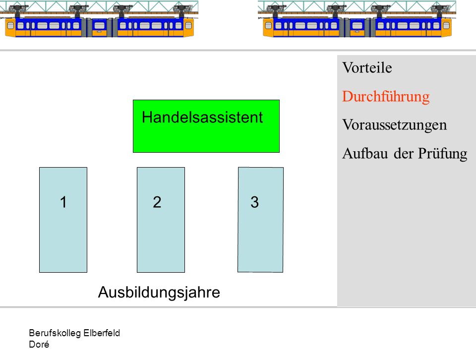 Vorteile Durchführung Voraussetzungen Aufbau der Prüfung