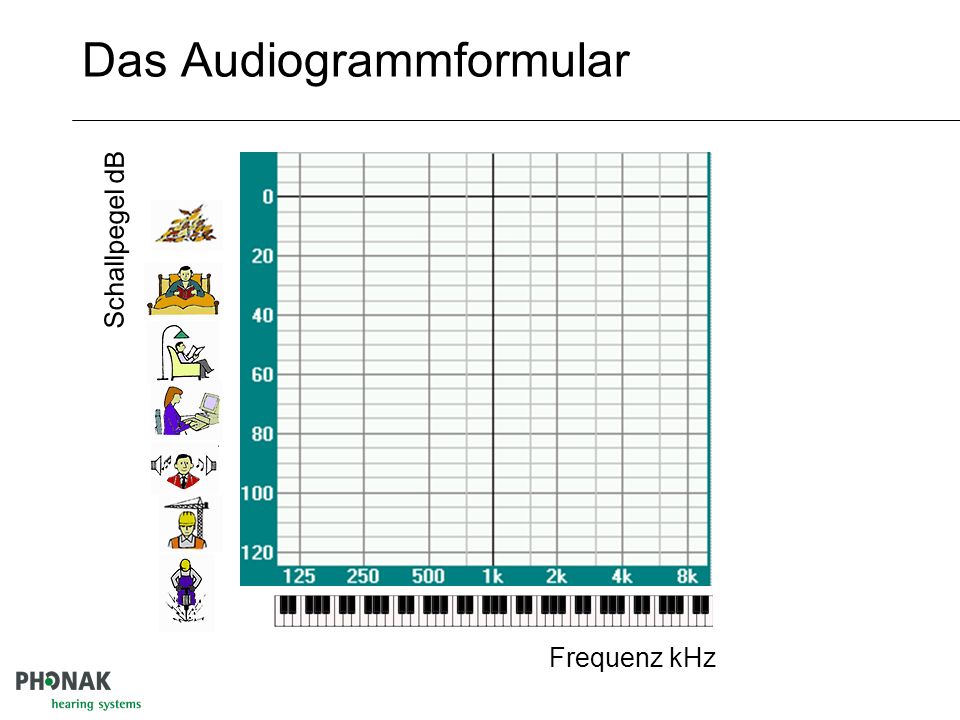 Das Audiogrammformular