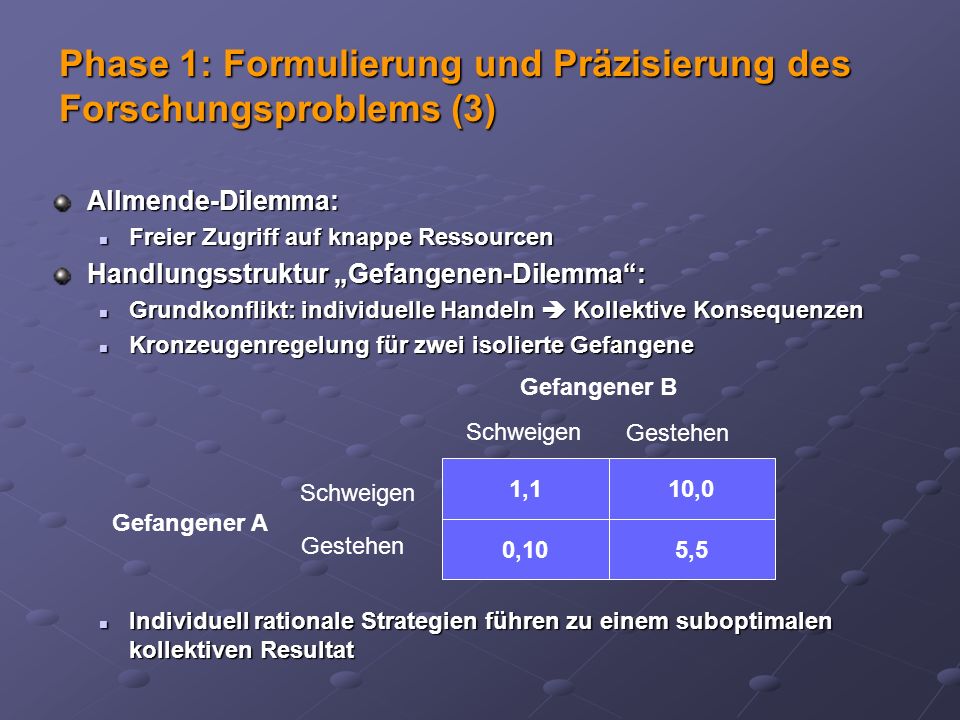Phase 1: Formulierung und Präzisierung des Forschungsproblems (3)