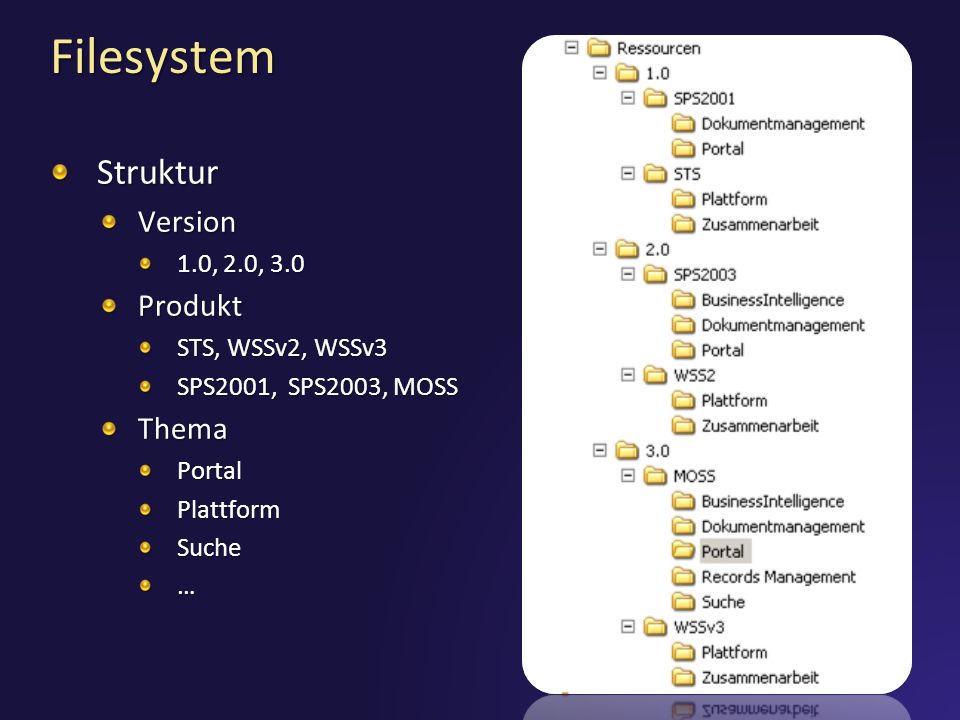 Filesystem Struktur Version Produkt Thema 1.0, 2.0, 3.0