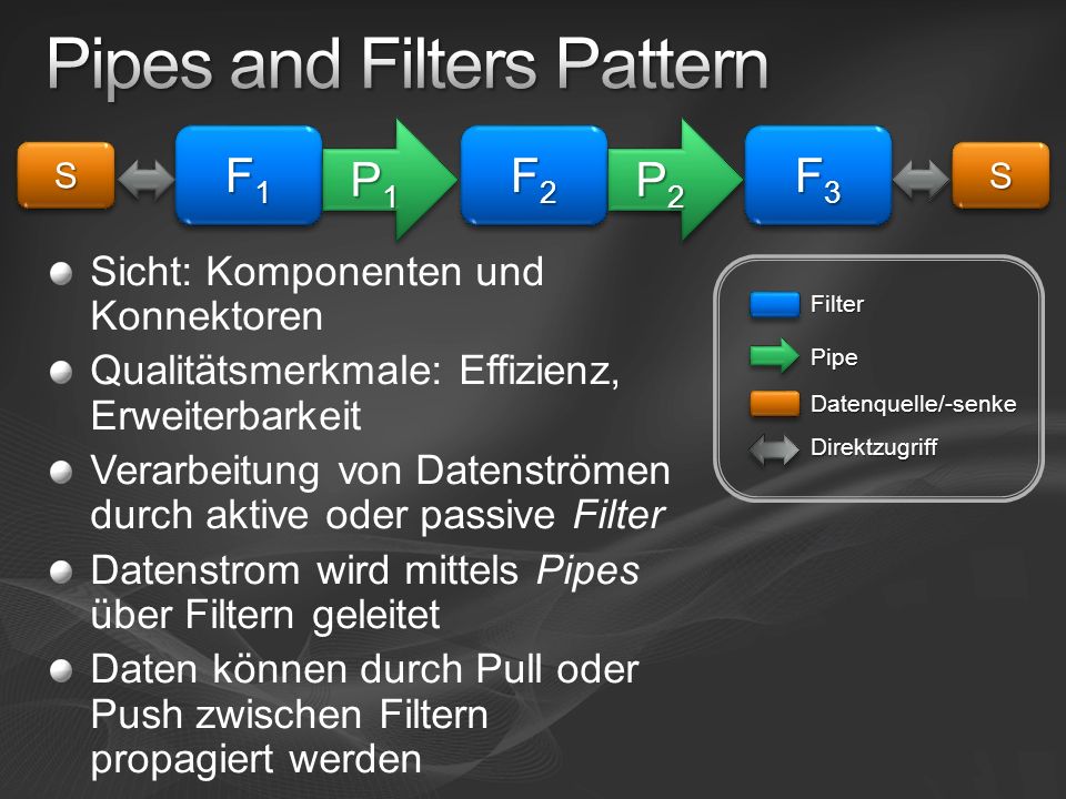 Pipes and Filters Pattern