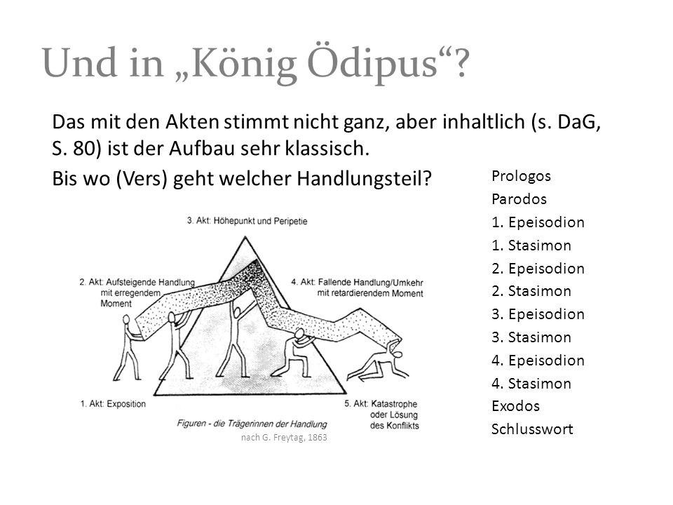 Und in „König Ödipus Das mit den Akten stimmt nicht ganz, aber inhaltlich (s. DaG, S. 80) ist der Aufbau sehr klassisch.