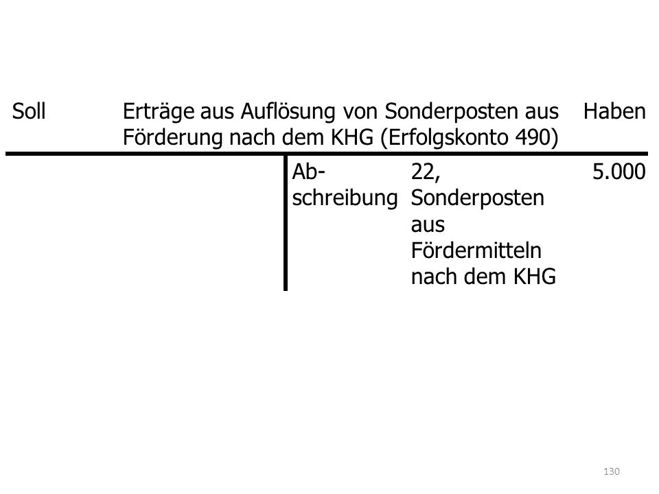 Soll Erträge aus Auflösung von Sonderposten aus Förderung nach dem KHG (Erfolgskonto 490) Haben. Ab- schreibung.