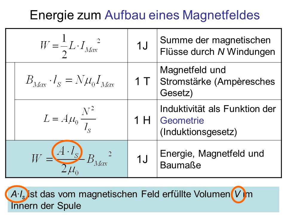 Energie zum Aufbau eines Magnetfeldes