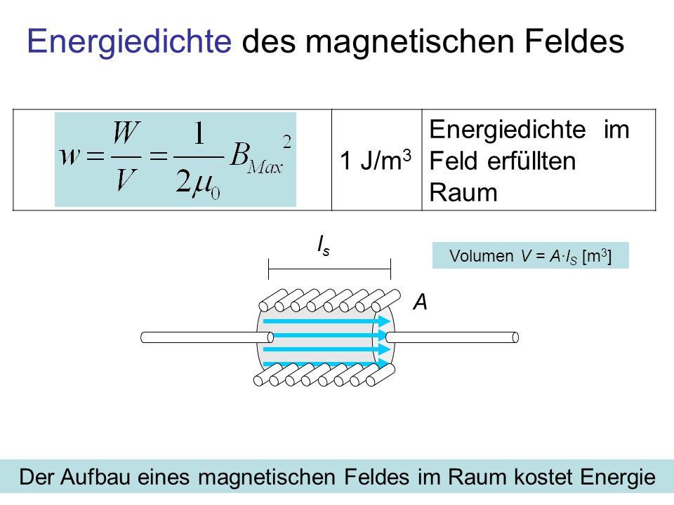 Energiedichte des magnetischen Feldes