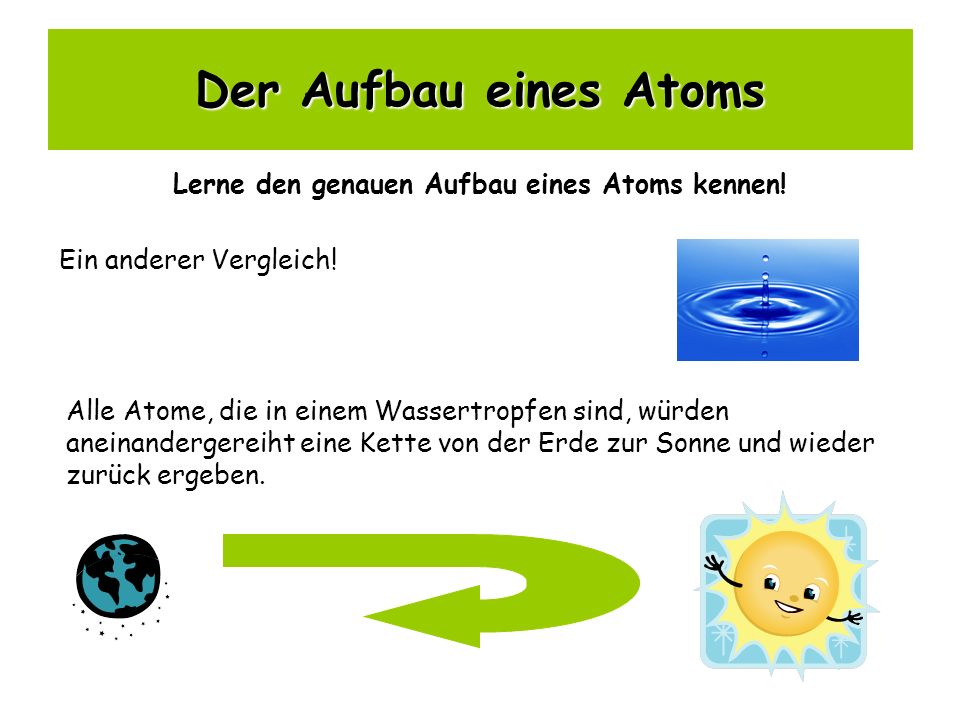 Lerne den genauen Aufbau eines Atoms kennen!