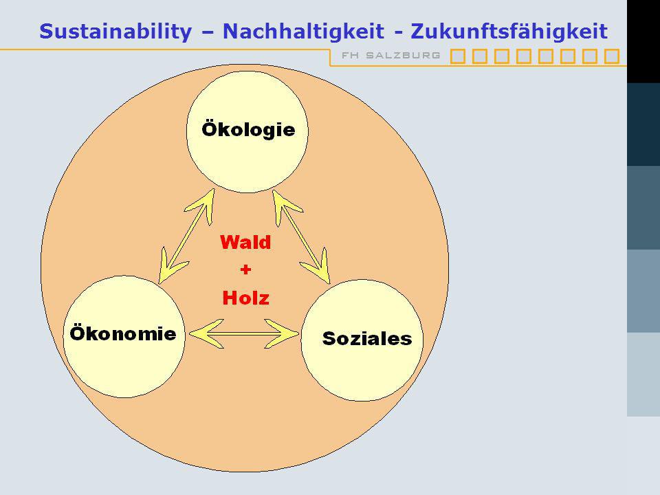 Sustainability – Nachhaltigkeit - Zukunftsfähigkeit