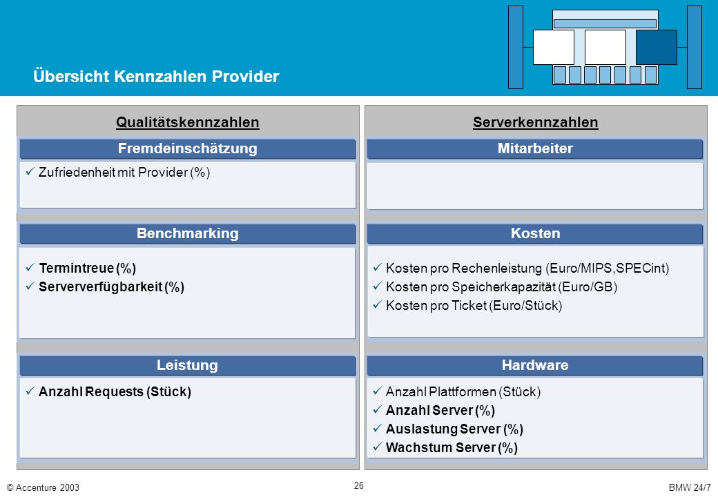 Kernziel der Projektphase war die Erarbeitung eines Fachkonzepts für einen Standard-Applikationsinbetriebnahmeprozess