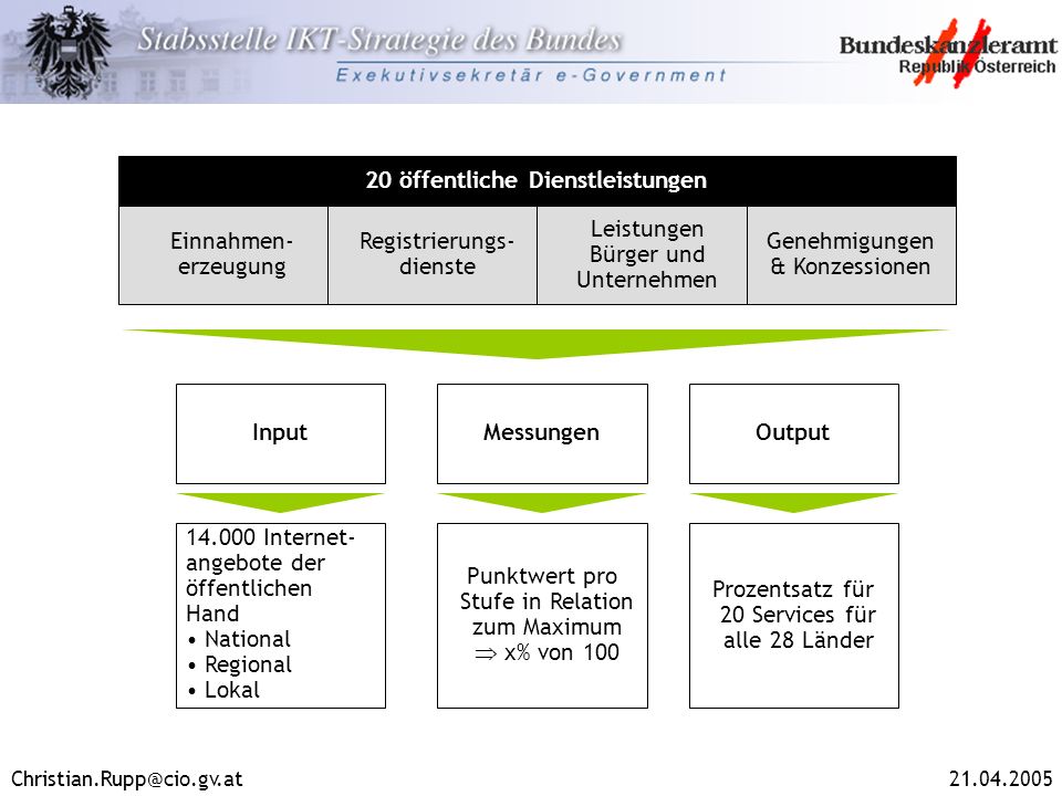20 öffentliche Dienstleistungen