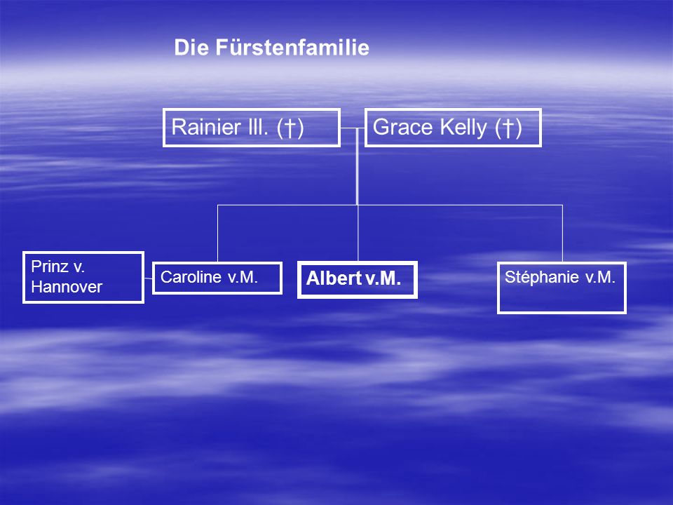 Die Fürstenfamilie Rainier lll. (†) Grace Kelly (†) Albert v.M.