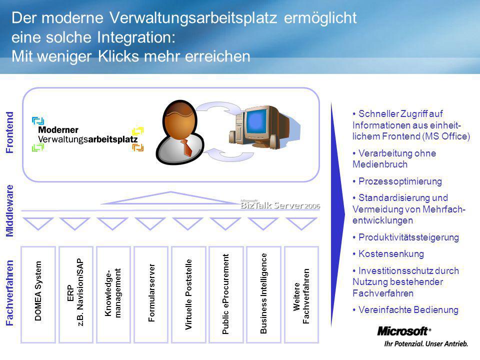 Knowledge- management Business Intelligence Weitere Fachverfahren