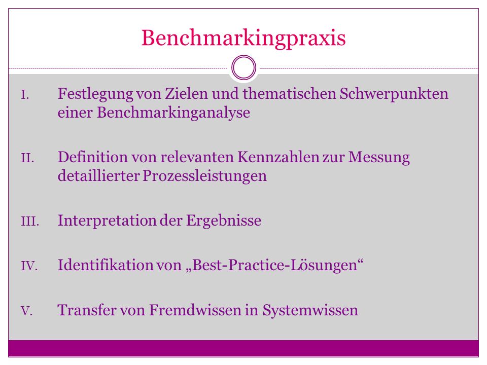 Benchmarkingpraxis Festlegung von Zielen und thematischen Schwerpunkten einer Benchmarkinganalyse.