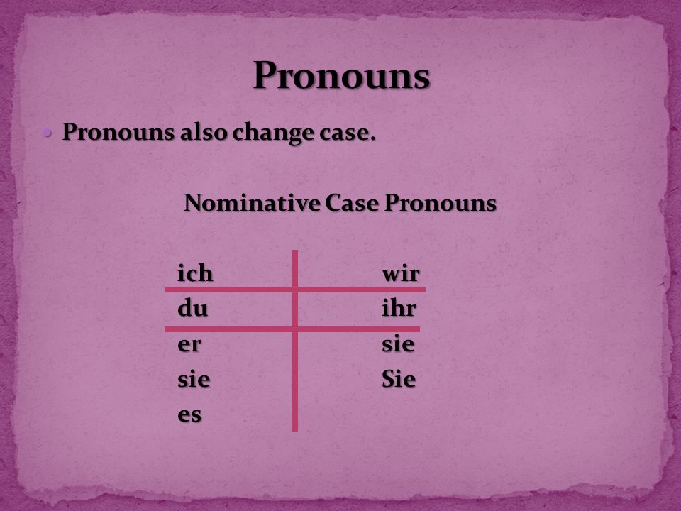 Nominative Case Pronouns
