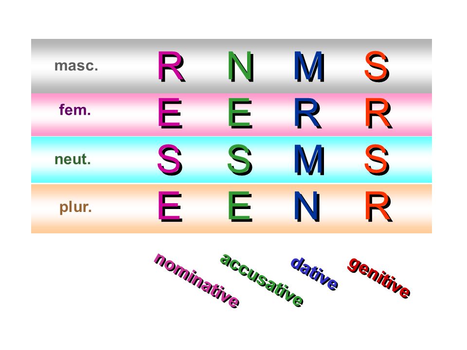 R E S N E S M R N S R R E S N E S M R N S R nominative accusative