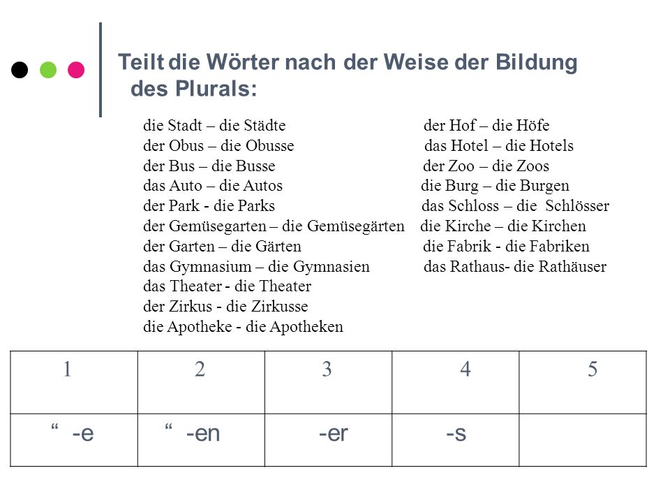 -e -en -er -s Teilt die Wörter nach der Weise der Bildung