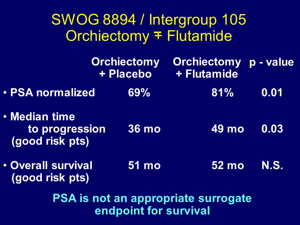 PSA is not an appropriate surrogate endpoint for survival