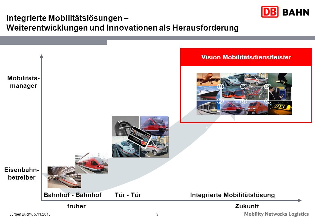Vision Mobilitätsdienstleister Integrierte Mobilitätslösung