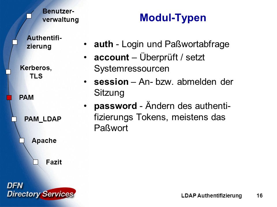 Modul-Typen auth - Login und Paßwortabfrage