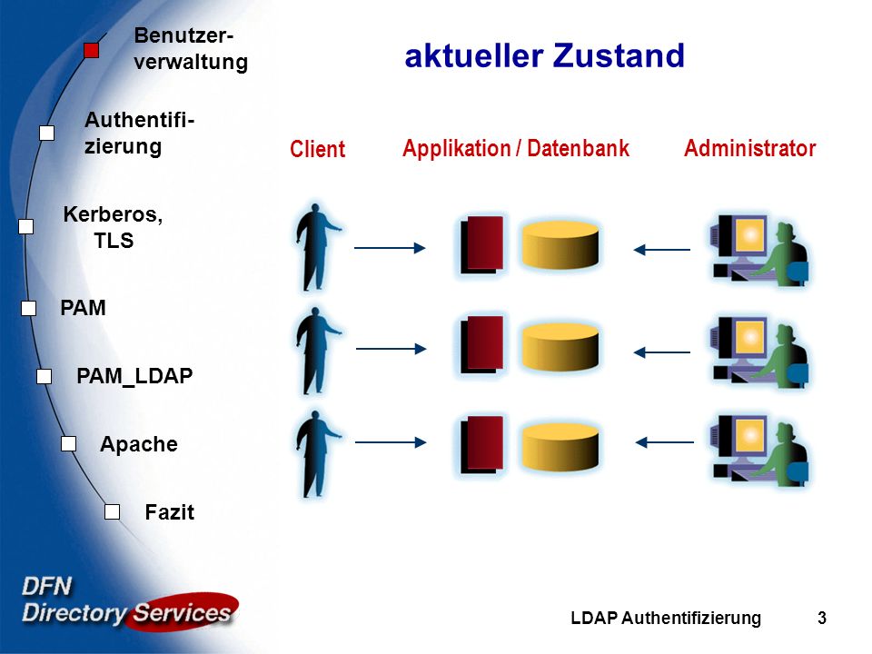 Applikation / Datenbank