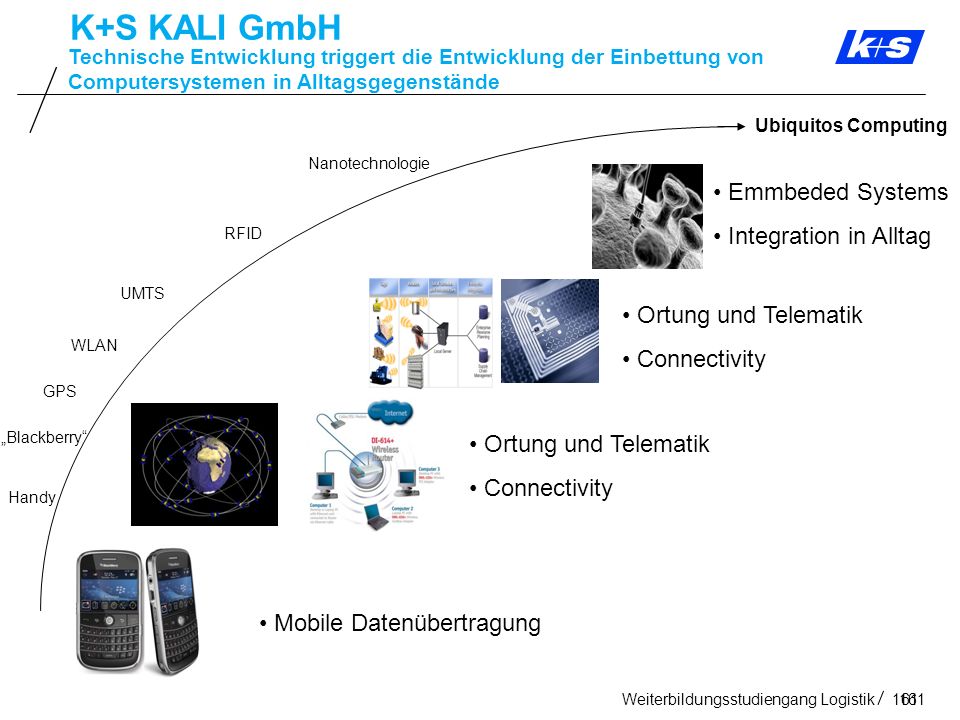 K+S KALI GmbH Emmbeded Systems Integration in Alltag