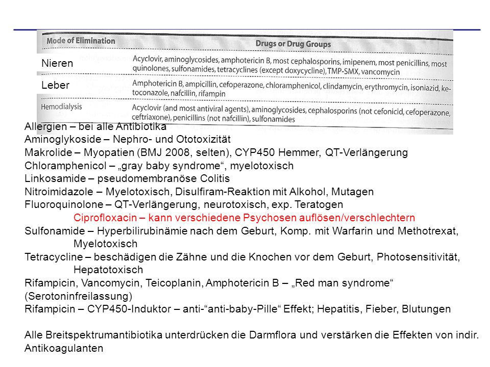 Nieren Leber. Allergien – bei alle Antibiotika. Aminoglykoside – Nephro- und Ototoxizität.