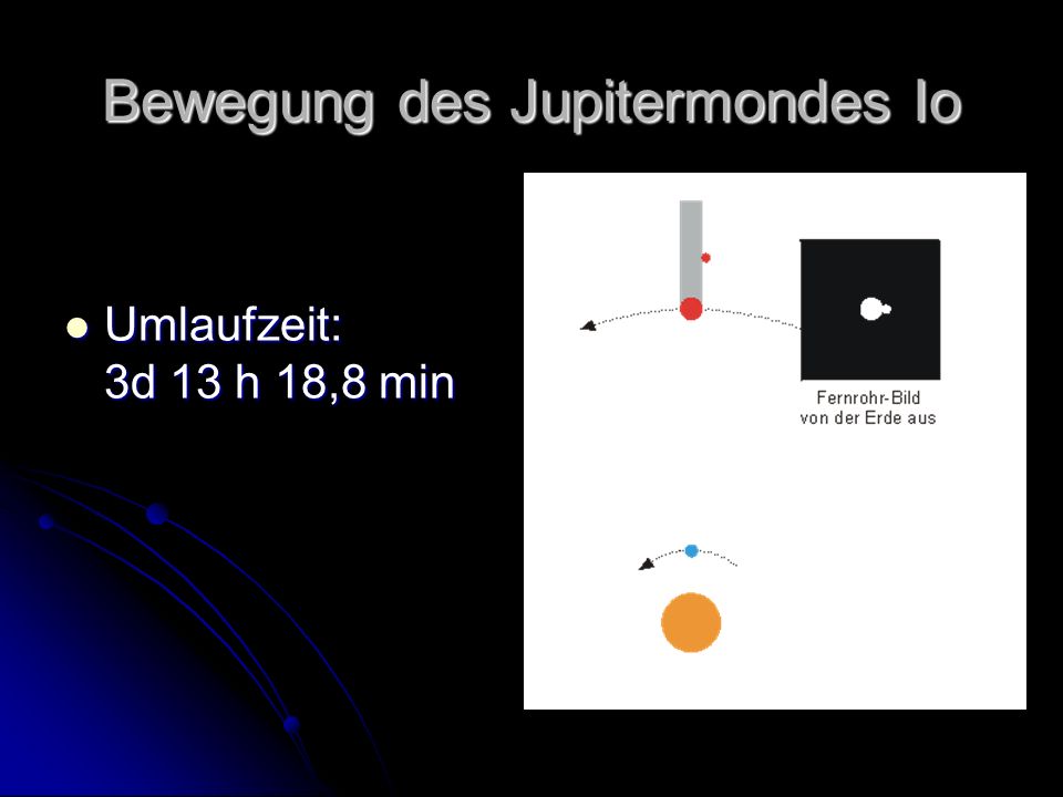 Bewegung des Jupitermondes Io