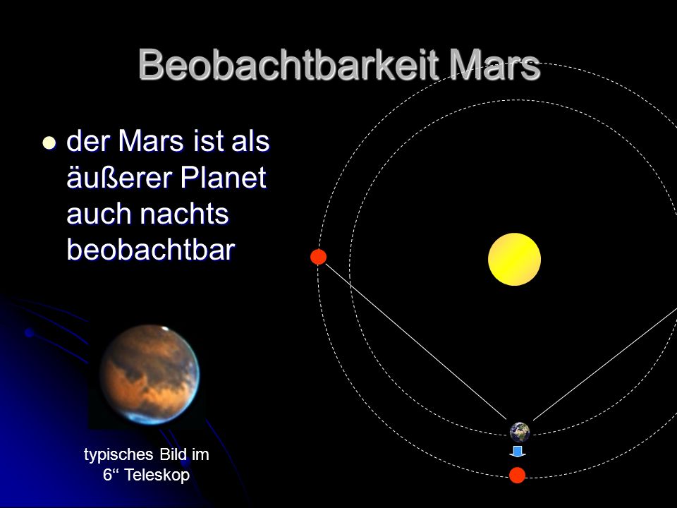 Beobachtbarkeit Mars der Mars ist als äußerer Planet auch nachts beobachtbar.