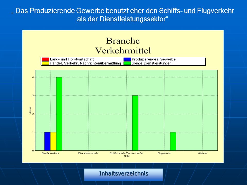 „ Das Produzierende Gewerbe benutzt eher den Schiffs- und Flugverkehr als der Dienstleistungssektor