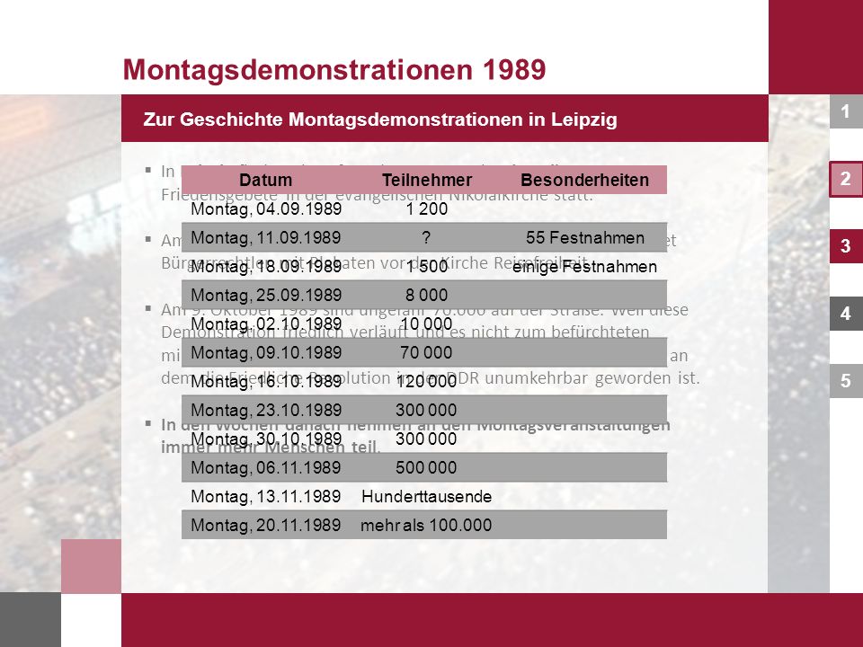 Montagsdemonstrationen 1989