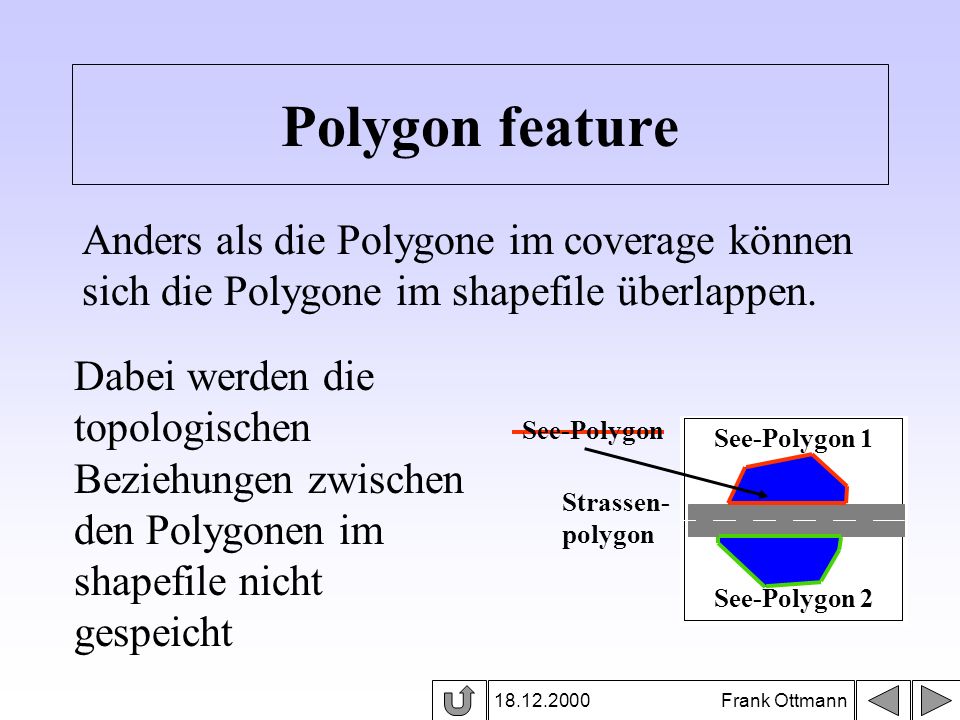 Polygon feature Anders als die Polygone im coverage können sich die Polygone im shapefile überlappen.