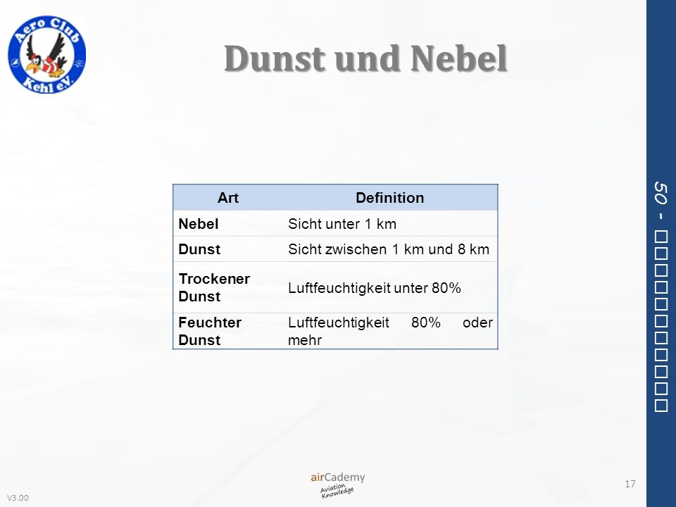 Dunst und Nebel Art Definition Nebel Sicht unter 1 km Dunst