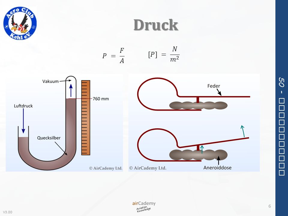 Druck 𝑃 = 𝐹 𝐴 [𝑃] = 𝑁 𝑚 2