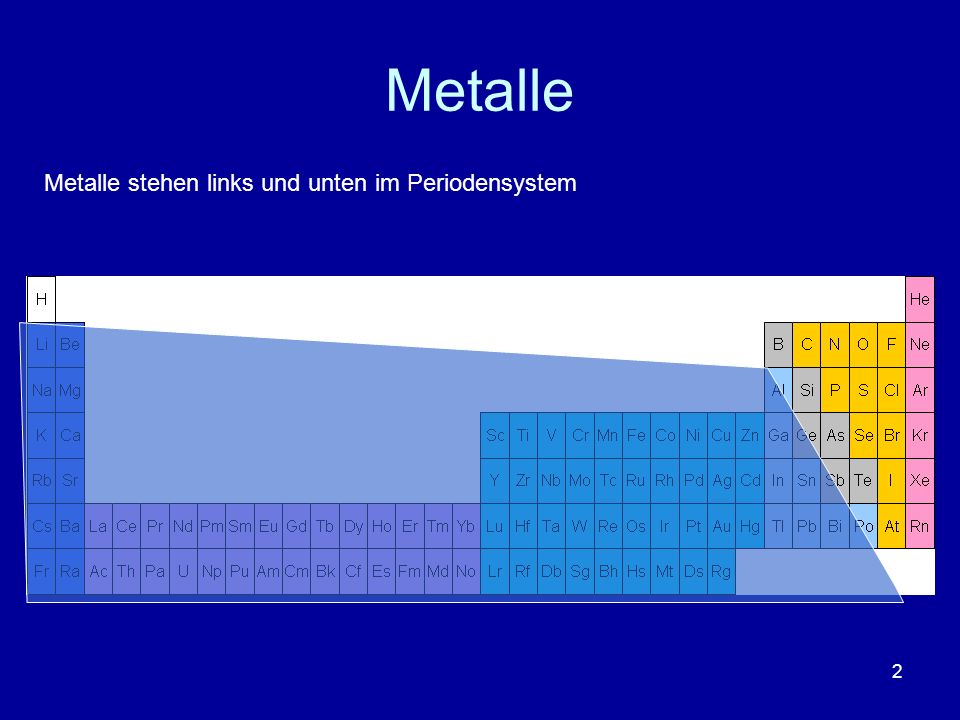 Metalle Metalle stehen links und unten im Periodensystem