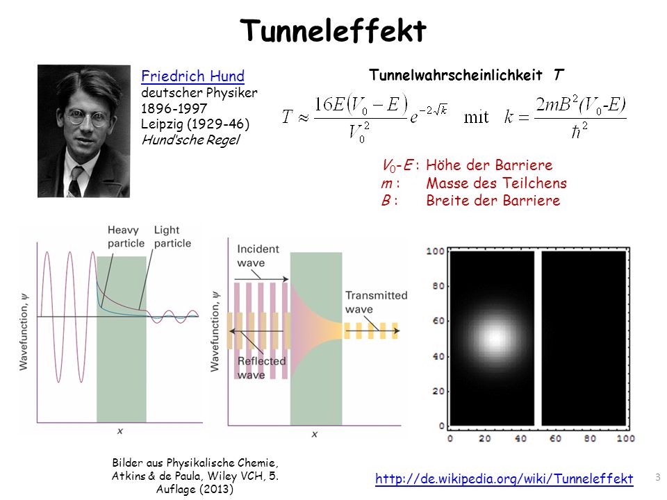 Tunneleffekt Friedrich Hund Tunnelwahrscheinlichkeit T