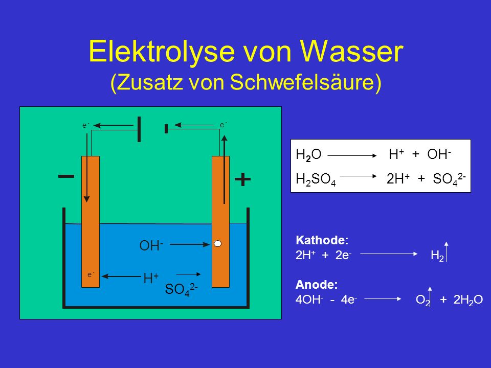 Elektrolyse von Wasser (Zusatz von Schwefelsäure)